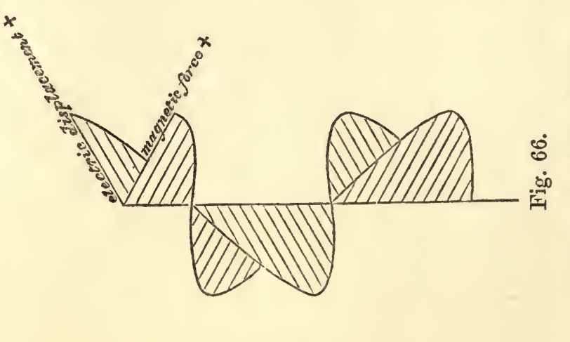 Maxwell's electromagnetic wave