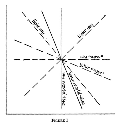 Putnam's figure