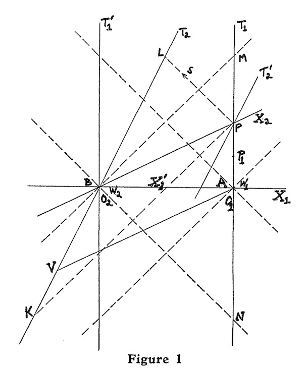 Rietdijk's figure