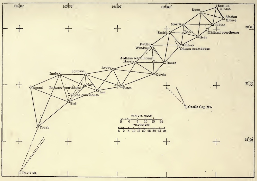 geodetic survey