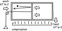 compression