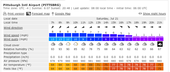 weather forecast windfinder