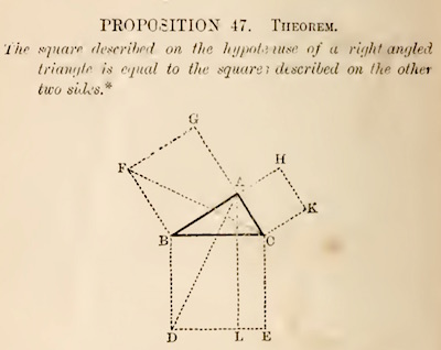 Pythagoras' theorem