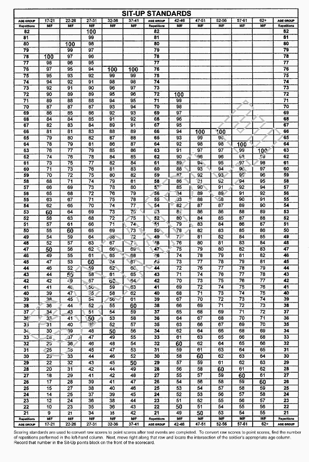 Army Regulation Apft Score Chart