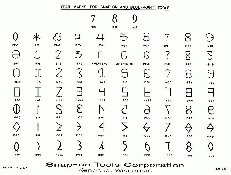 snap-on date codes