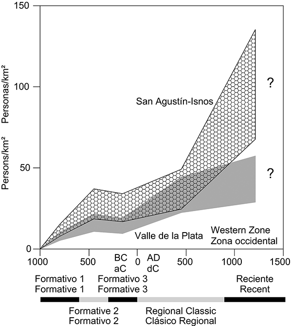 population density graph