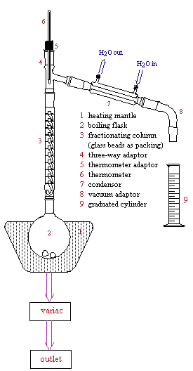 fractional distillation apparatus