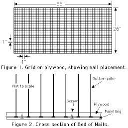 Figure 1 and 2