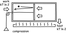 compression small