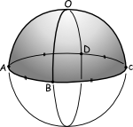 a round square