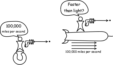 special relativity - If a spaceship were to be able to travel at light speed,  would it pass through objects undamaged? Would it damage/destroy objects? -  Physics Stack Exchange