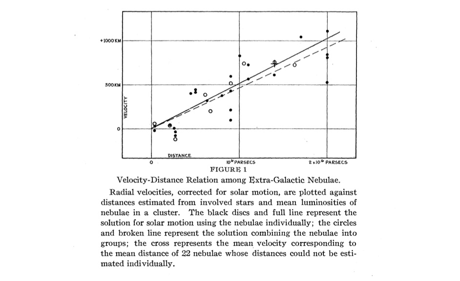 Hubble figure