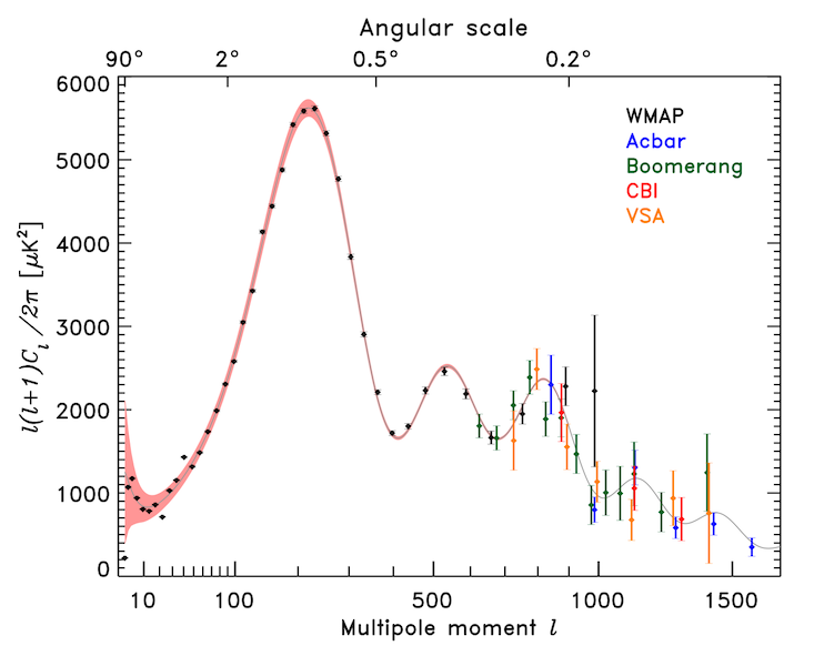 power spectrum