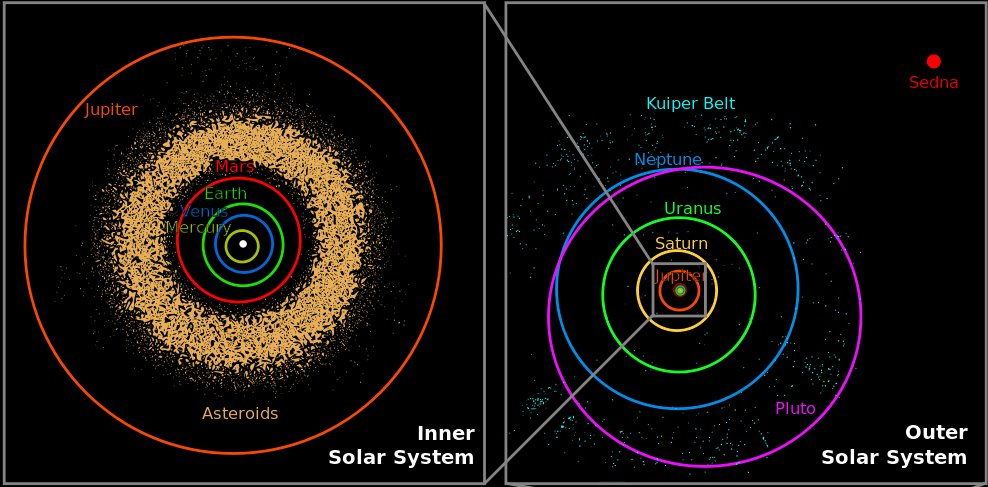 solar system