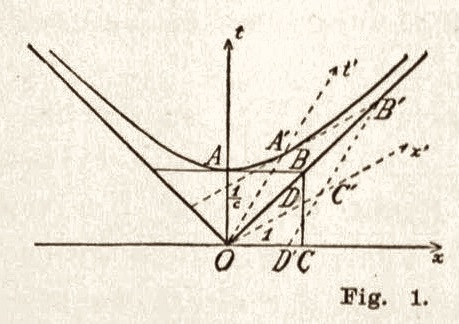 Minkowski's original figure