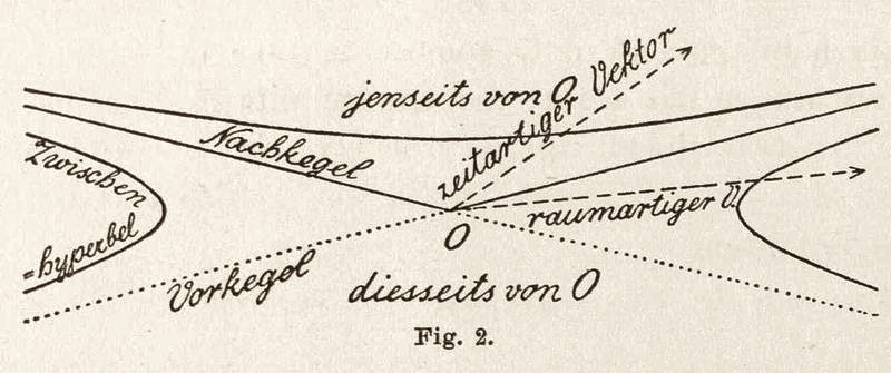 Minkowski's original figure