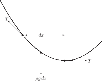 \begin{picture}(1500,1100)(0,-200)
\put(60,860){\usebox{\plotpoint}}
\multiput(6...
...}
\put(690,389){\vector(+1,0){250}}
\put(941,100){\line(0,1){350}}
\end{picture}