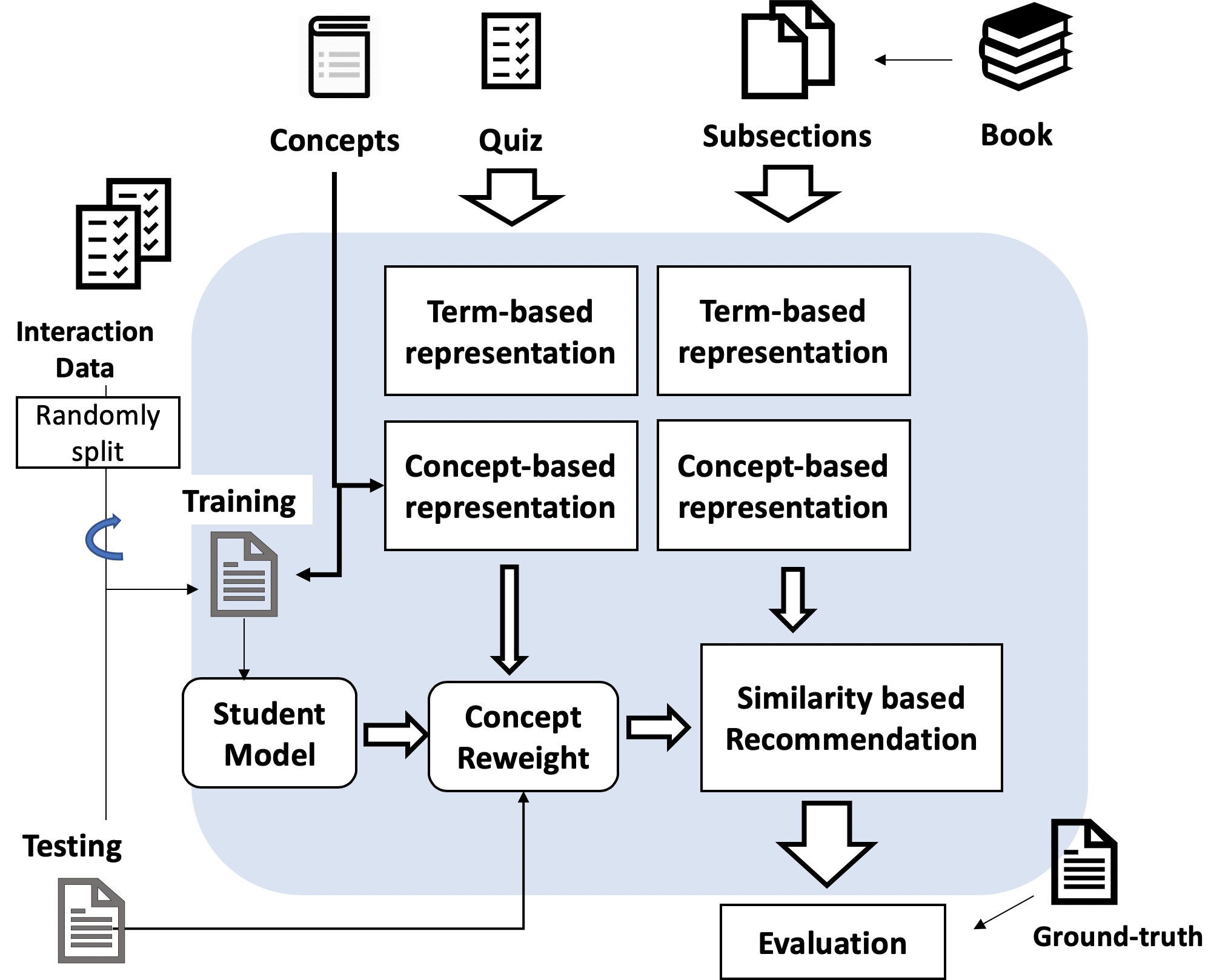 KA-Recsys