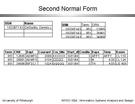 second-normal-form