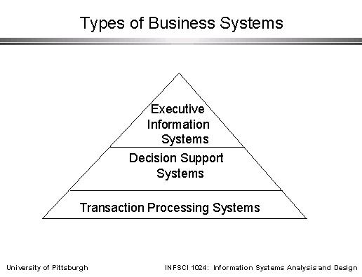  Types Of Business Systems 