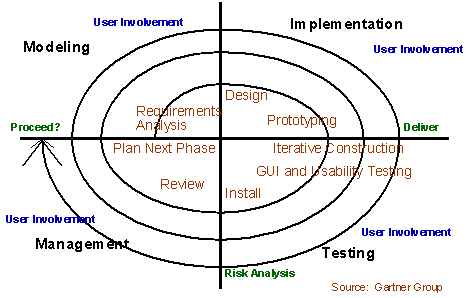 CCUMC 2001 Paper