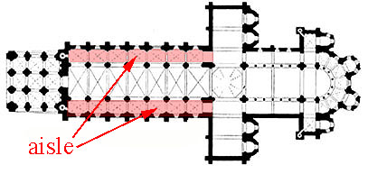 Aisles Architecture