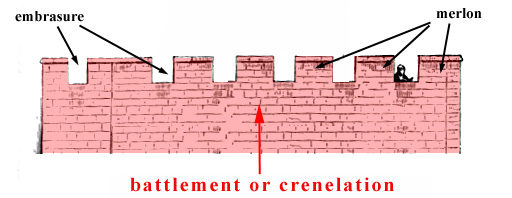 glossary-of-medieval-art-and-architecture-battlement-or-crenelation