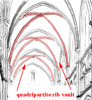 Ribbed Vaults