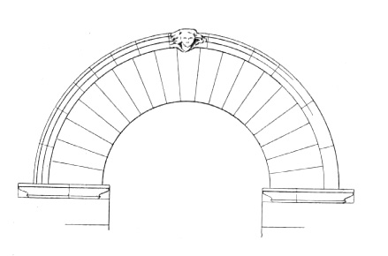 Arch definitions