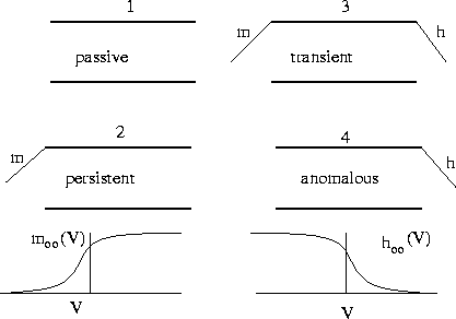 \begin{figure}
\centerline{
\psfig {figure=gates.ps,height=2.5in,angle=270}
}\end{figure}