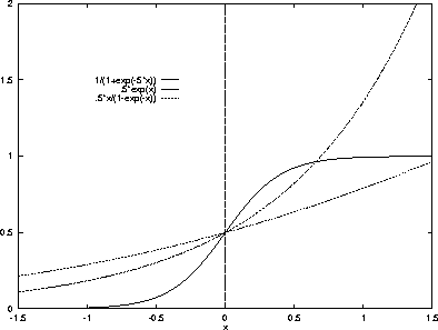 \begin{figure}
\centerline{
\psfig {figure=functs.ps,height=2.5in,angle=270}
}\end{figure}