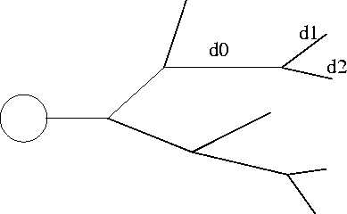 \begin{figure}
\centerline{
\psfig {figure=dendtree.ps,height=2in,angle=270}
}\end{figure}