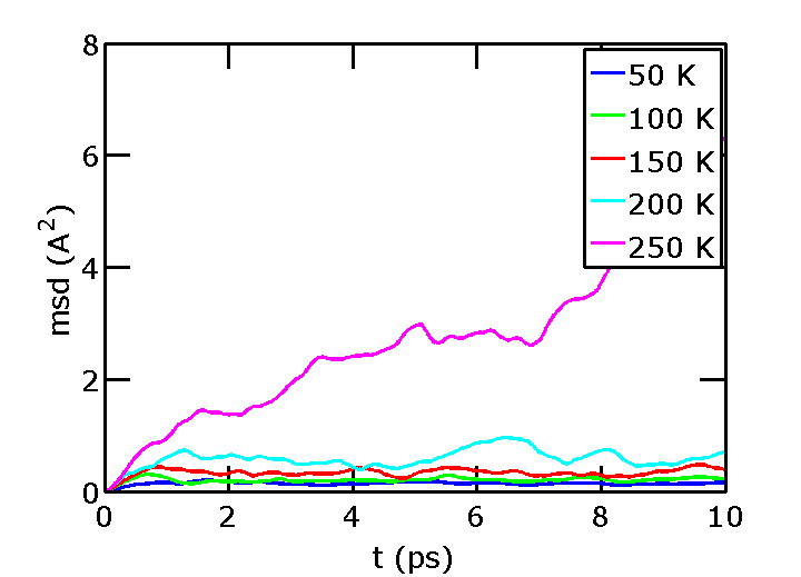 mean square
            displacement