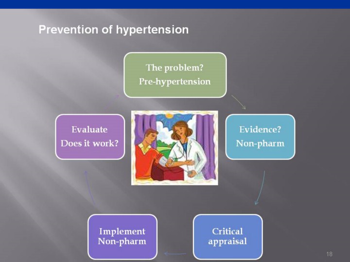 Non-pharmaceutical hypertension control