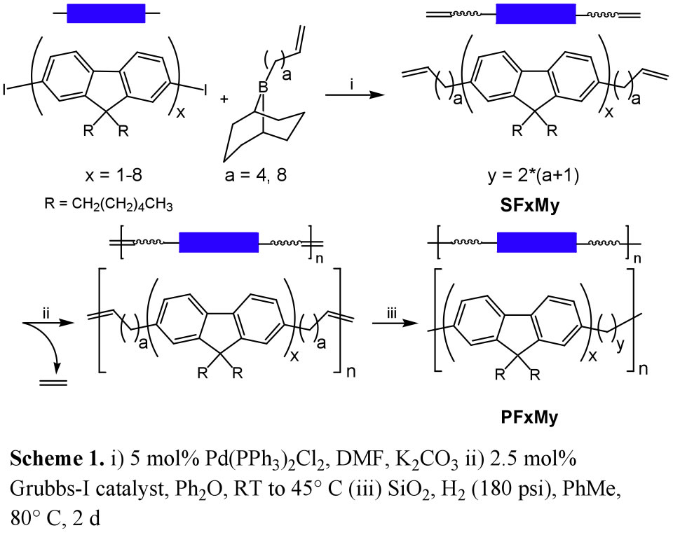 copolymers