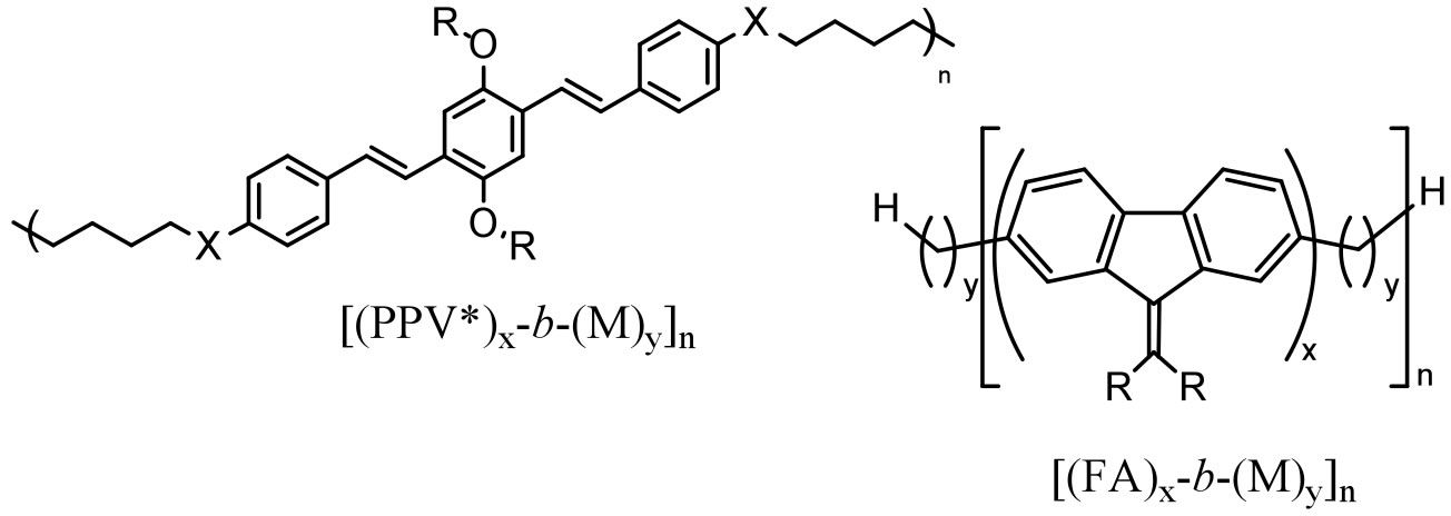 Fluorescent RSC polymers in preparation