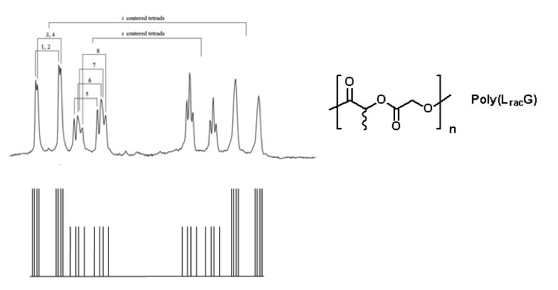 nearly tetrad resolution of methylene protons