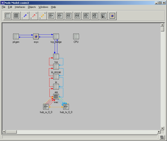 Node Model