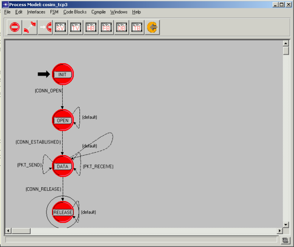 Process Models